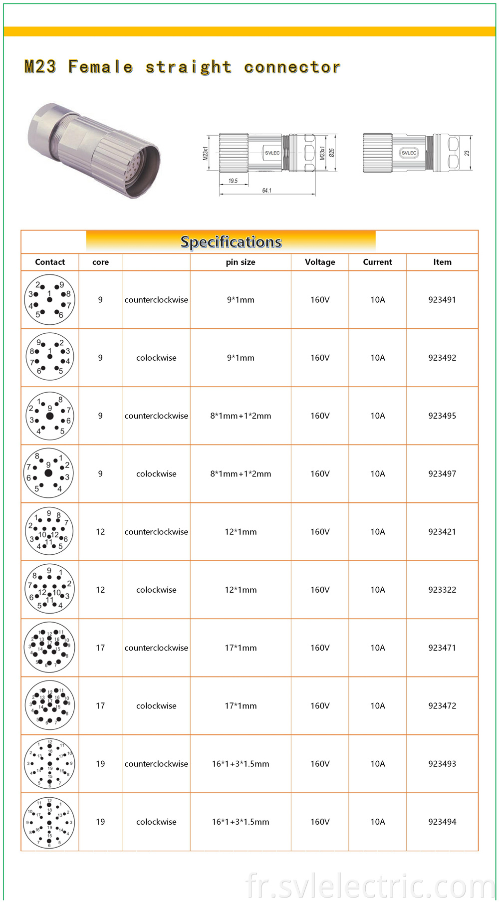 M23 specifications